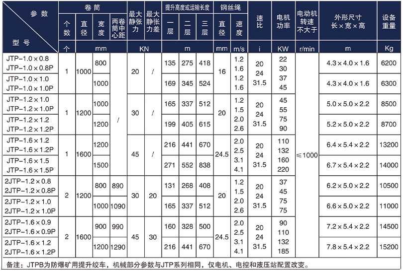 JTPB防爆礦用提升絞車(chē)技術(shù)參數
