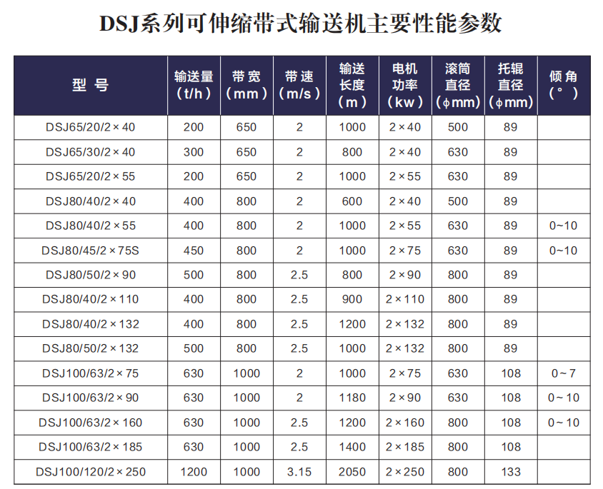 技術(shù)參數表.png